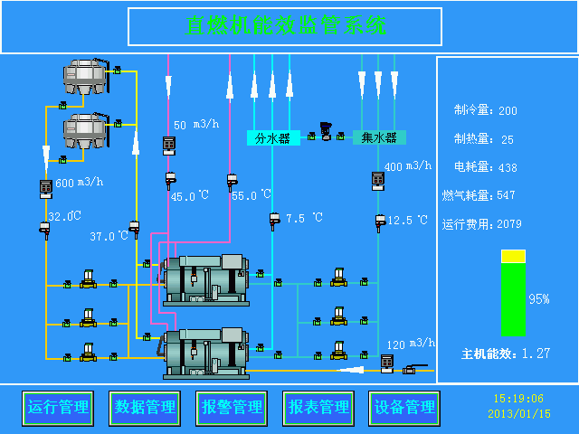 中央空调节能网